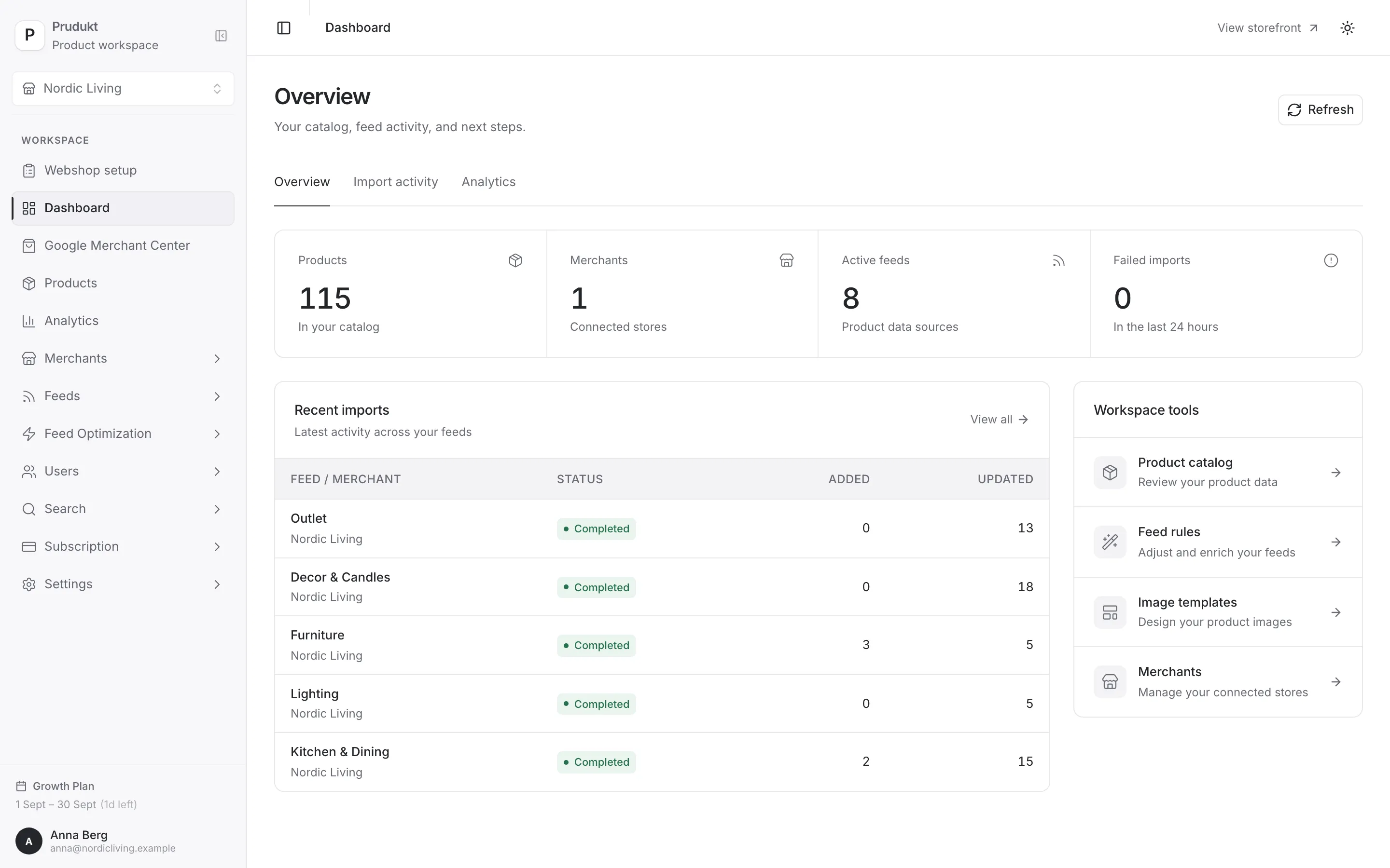 Prudukt app: Analytics Dashboard
